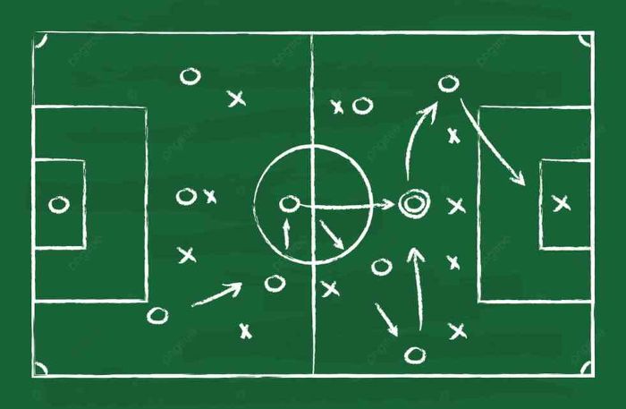 Tren Taktik Sepak Bola Modern Yang Mengubah Permainan Dunia